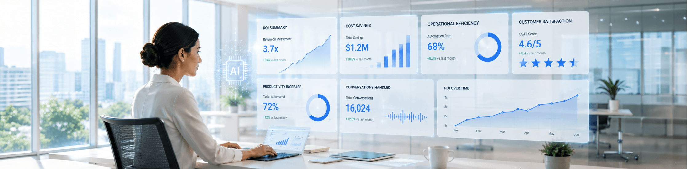 What ROI Should You Expect from AI in Customer Operations?